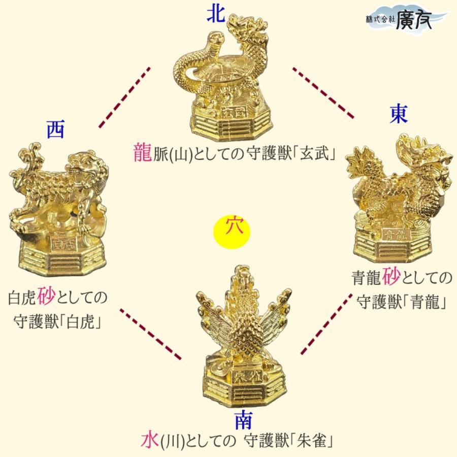 選べる2色 銅製ミニ八卦四神相応 四神セット