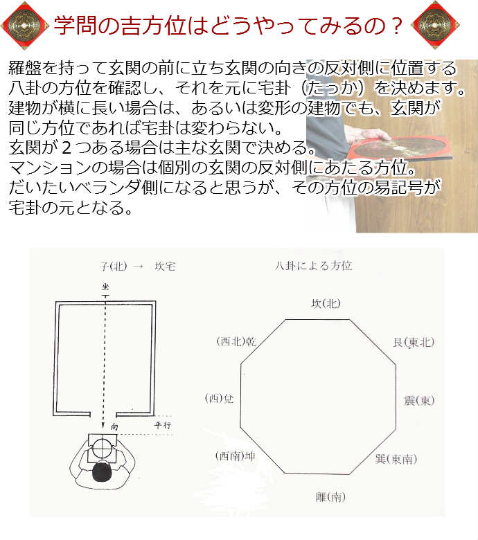 受験運・勉強運を高める吉方位