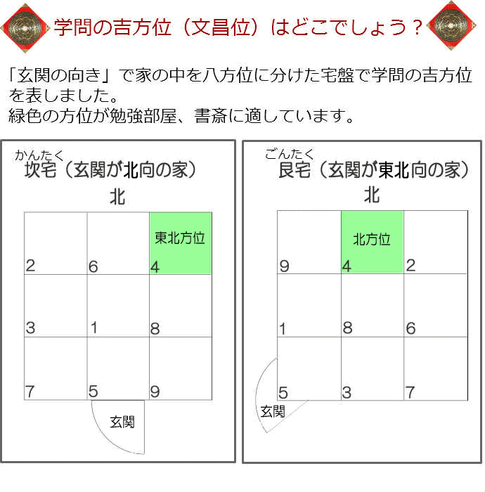 受験運・勉強運を高める吉方位
