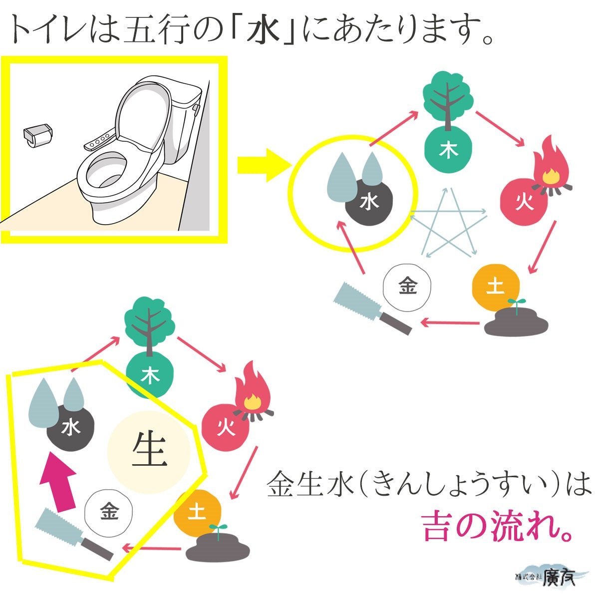 烏枢沙摩明王(うすさまみょうおう) お掃除ブラシ