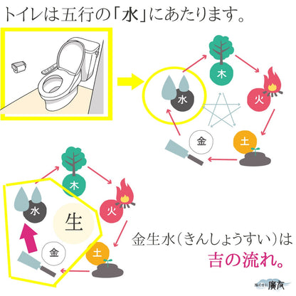 烏枢沙摩明王(うすさまみょうおう) お掃除ブラシ