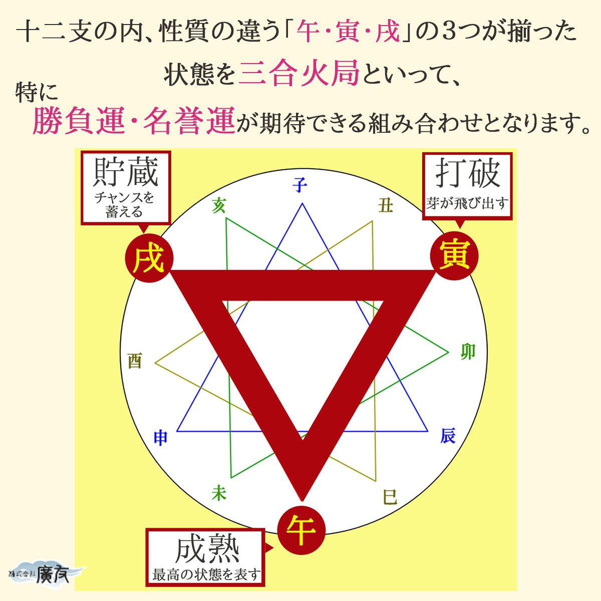 2026年厄除けお守りセット三合火局護符タイガーアイストラップ未ひつじ【新商品】