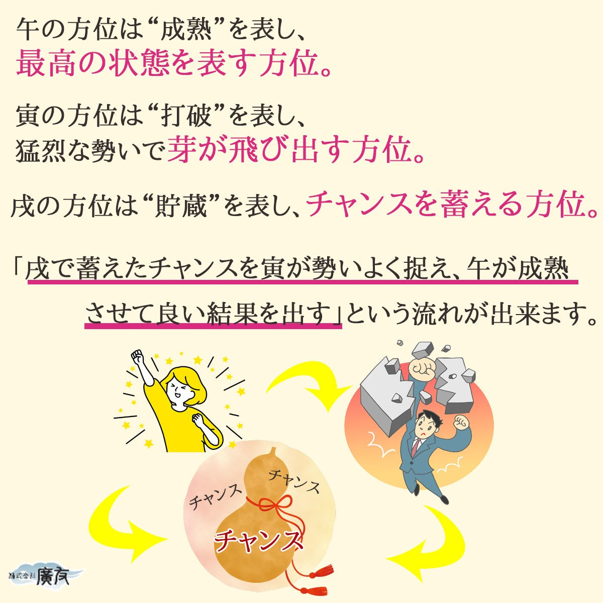 2026年厄除けお守りセット三合火局護符タイガーアイストラップ未ひつじ【新商品】