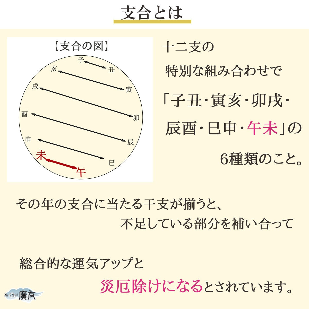 2026年厄除けお守りセット三合火局護符タイガーアイストラップ未ひつじ【新商品】